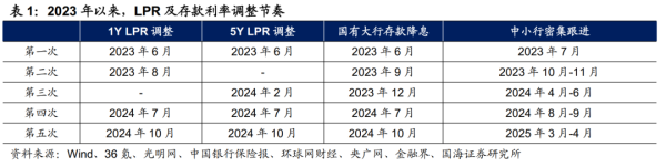 大牛配资网 存款利率补降意味着什么?