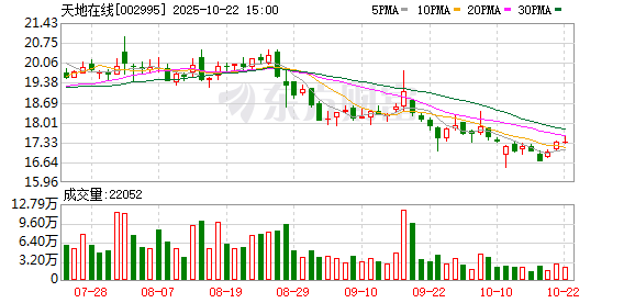 永信证券 天地在线：发行股份及支付现金购买资产并募集配套资金申请文件获得深交所受理